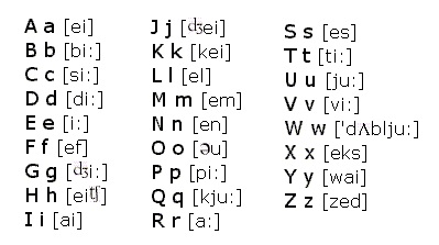 anglická abeceda s výslovností