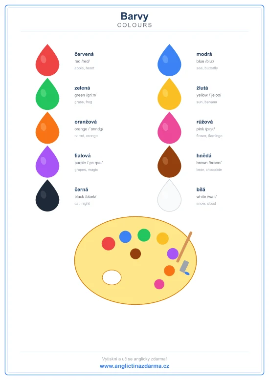 Výukový obrázek: barvy anglicky — red, blue, green, yellow, orange, pink, purple, brown, black, white